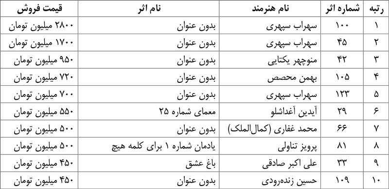 Tehran-auction-price-khordad-2015-honargardi